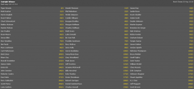 Odds Prior to Round 2.
